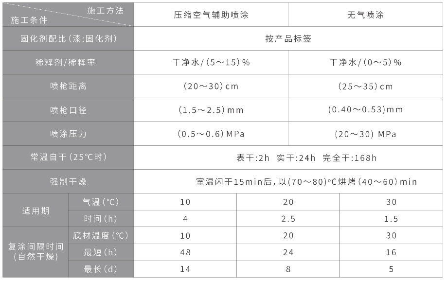 施工方法 施工方法